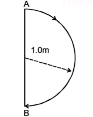 Kinematics mcq question image